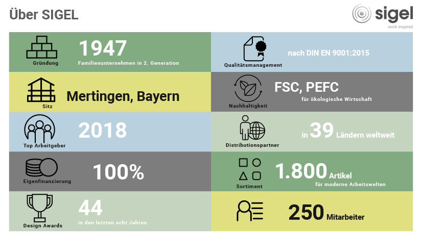 SIGEL kompakt in Zahlen SIGEL kompakt in Zahlen