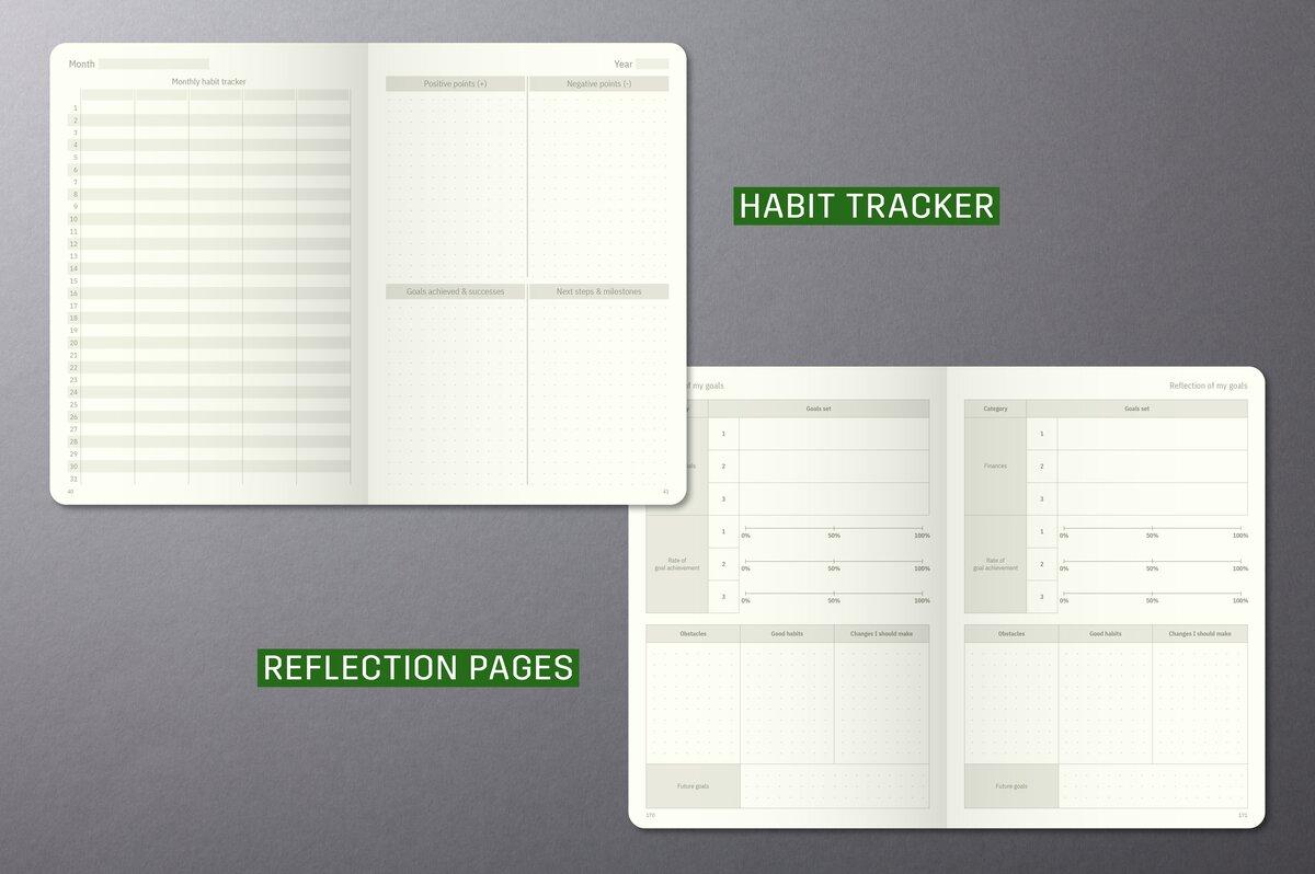 Conceptum-Kalender-undatiert-EN-Zusatzseiten-Gewohnheiten.jpg