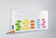 Design Thinking Whiteboard with Phases and Colorful Sticky Notes