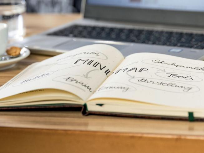 Sigel Notieren und Planen Themenwelt