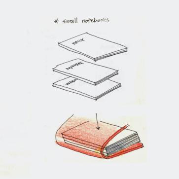 Entwicklungsprozess für Conceptum flex Teaser Interior & Design